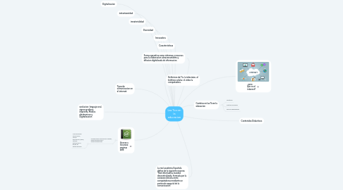 Mind Map: Las Tics en la educacion