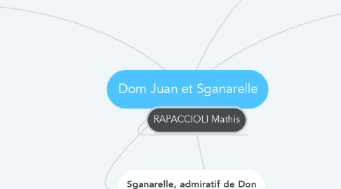 Mind Map: Dom Juan et Sganarelle