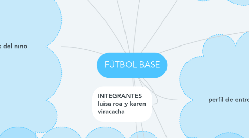 Mind Map: FÚTBOL BASE