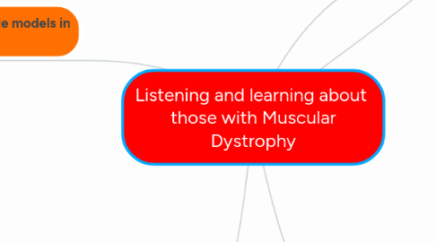 Mind Map: Listening and learning about those with Muscular Dystrophy