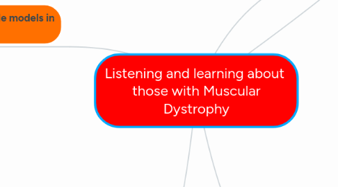 Mind Map: Listening and learning about  those with Muscular Dystrophy