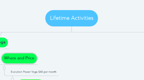 Mind Map: Lifetime Activities