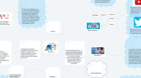 Mind Map: INTELIGENCIA ARTIFICIAL. Es un tema muy amplio que afecta positivamente la realización de tareas, ofreciendo un beneficio en la relación calidad y eficiencia. la parte negativa es que realiza algunas tareas cotidianas de las cuales se derivan empleos para la humanidad.