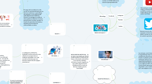 Mind Map: INTELIGENCIA ARTIFICIAL.   Es un tema muy amplio que afecta positivamente la realización de tareas, ofreciendo un beneficio en la relación calidad y eficiencia. la parte negativa es que realiza algunas tareas cotidianas de las cuales se derivan empleos para la humanidad.