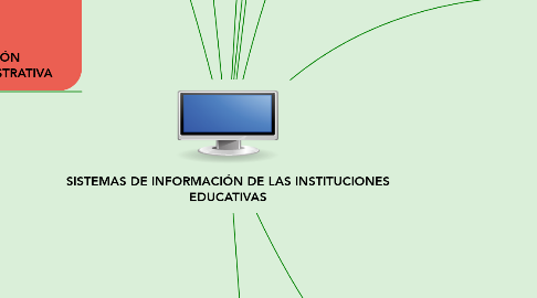 Mind Map: SISTEMAS DE INFORMACIÓN DE LAS INSTITUCIONES EDUCATIVAS