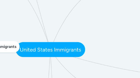Mind Map: United States Immigrants