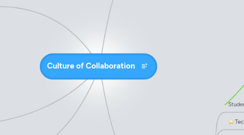 Mind Map: Culture of Collaboration