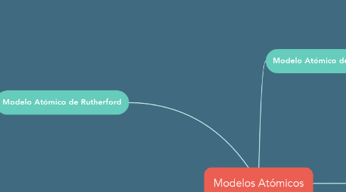 Mind Map: Modelos Atómicos