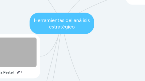 Mind Map: Herramientas del análisis estratégico