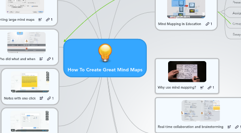 Mind Map: How To Create Great Mind Maps