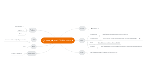 Mind Map: @book_id_van2008handbook