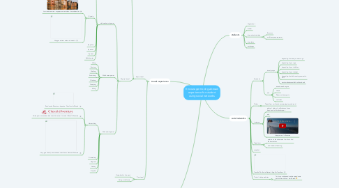 Mind Map: Encourage moving abroad experience for student using social networks