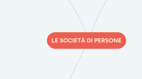 Mind Map: LE SOCIETÀ DI PERSONE