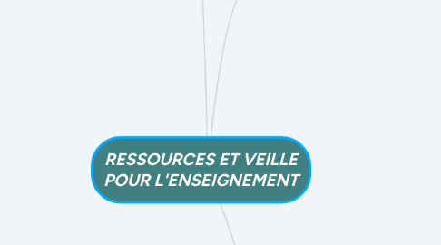 Mind Map: RESSOURCES ET VEILLE POUR L'ENSEIGNEMENT