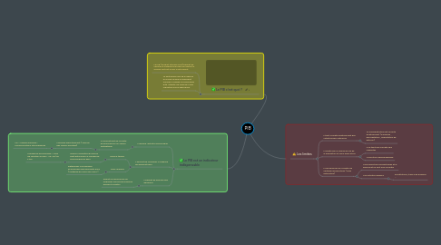 Mind Map: PIB