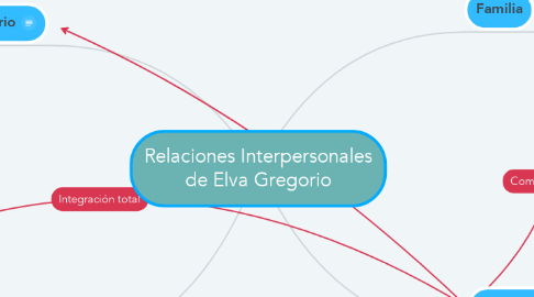 Mind Map: Relaciones Interpersonales de Elva Gregorio