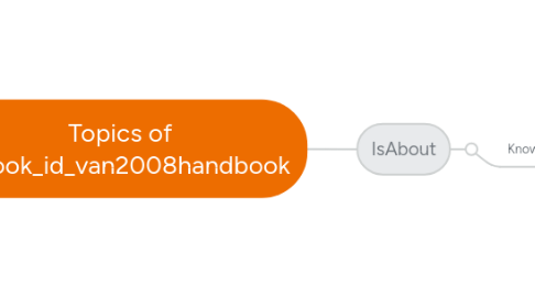 Mind Map: Topics of @book_id_van2008handbook