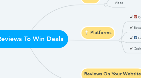 Mind Map: Reviews To Win Deals