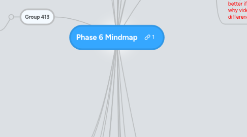 Mind Map: Phase 6 Mindmap