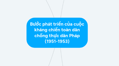 Mind Map: Bước phát triển của cuộc kháng chiến toàn dân chống thực dân Pháp (1951-1953)