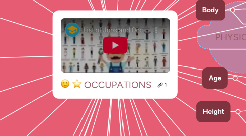 Mind Map: OCCUPATIONS