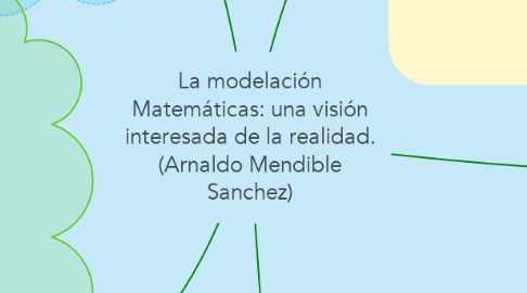 Mind Map: La modelación Matemáticas: una visión interesada de la realidad. (Arnaldo Mendible Sanchez)