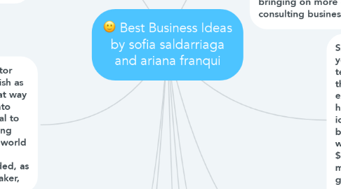 Mind Map: Best Business Ideas by sofia saldarriaga and ariana franqui