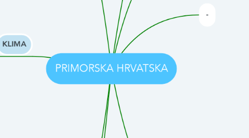 Mind Map: PRIMORSKA HRVATSKA