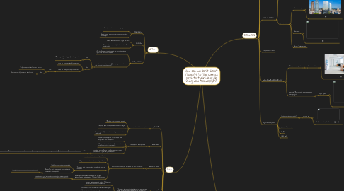 Mind Map: How can we best direct students to the correct path to their ideal job using new technologies?