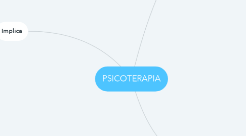 Mind Map: PSICOTERAPIA