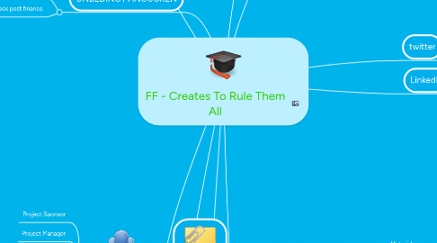 Mind Map: FF - Creates To Rule Them All