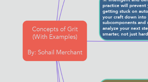 Mind Map: Concepts of Grit (With Examples)  By: Sohail Merchant