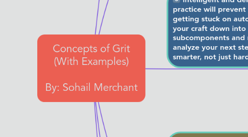 Mind Map: Concepts of Grit (With Examples)  By: Sohail Merchant