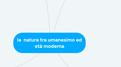 Mind Map: la natura tra umanesimo ed età moderna
