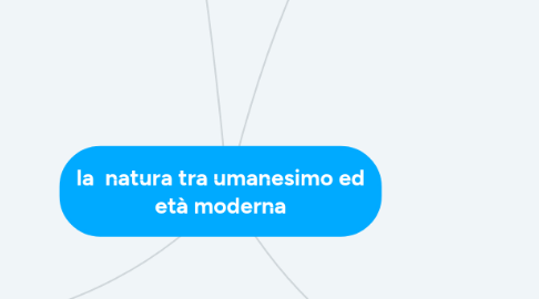 Mind Map: la  natura tra umanesimo ed età moderna