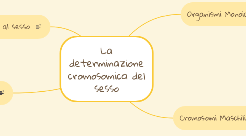 Mind Map: La determinazione cromosomica del sesso