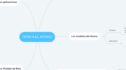 Mind Map: TEMA 4:EL ÁTOMO