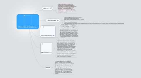 Mind Map: INTELIGENCIA ARTIFICIAL