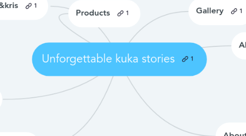 Mind Map: Unforgettable kuka stories