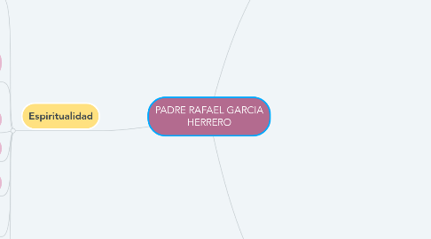 Mind Map: PADRE RAFAEL GARCIA HERRERO