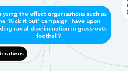 Mind Map: Analysing the effect organisations such as the ‘Kick it out’ campaign  have upon tackling racial discrimination in grassroots football?
