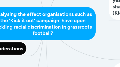 Mind Map: Analysing the effect organisations such as the ‘Kick it out’ campaign  have upon tackling racial discrimination in grassroots football?