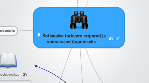 Mind Map: Sotsiaalse tarkvara eripärad ja võimalused õppimiseks