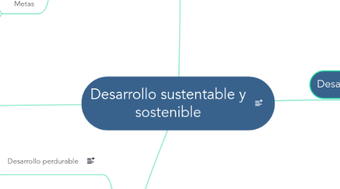 Mind Map: Desarrollo sustentable y sostenible