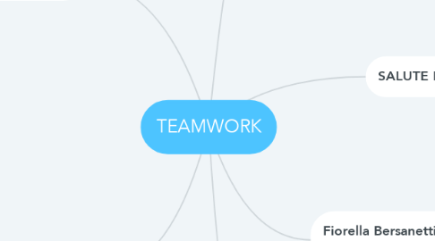 Mind Map: TEAMWORK