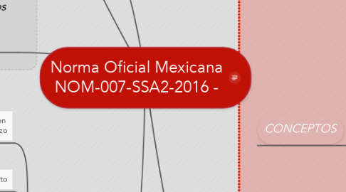 Mind Map: Norma Oficial Mexicana NOM-007-SSA2-2016 -