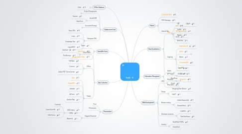 Mind Map: Tools