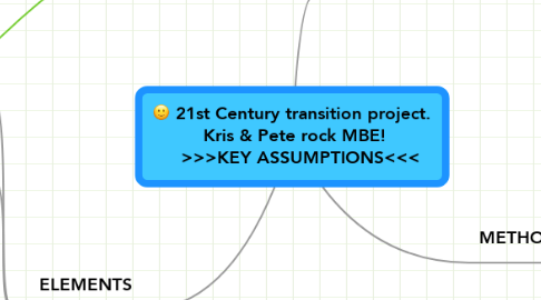 Mind Map: 21st Century transition project.  Kris & Pete rock MBE!    >>>KEY ASSUMPTIONS<<<
