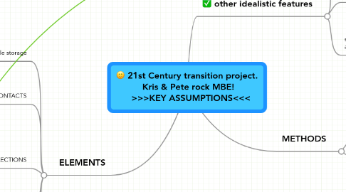Mind Map: 21st Century transition project. Kris & Pete rock MBE! >>>KEY ASSUMPTIONS<<<