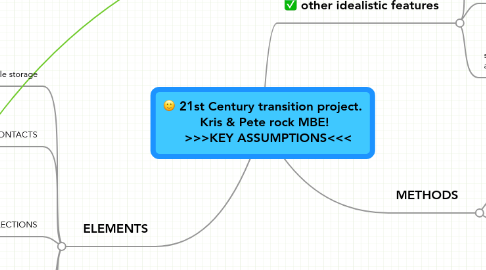 Mind Map: 21st Century transition project.  Kris & Pete rock MBE!    >>>KEY ASSUMPTIONS<<<